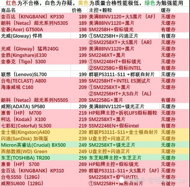 SSD vs HDD：存储大战，速率耐久对决  第4张