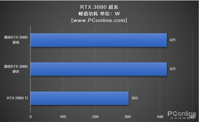 GTX950 vs GTX1050：性能对比，散热能力大不同  第1张