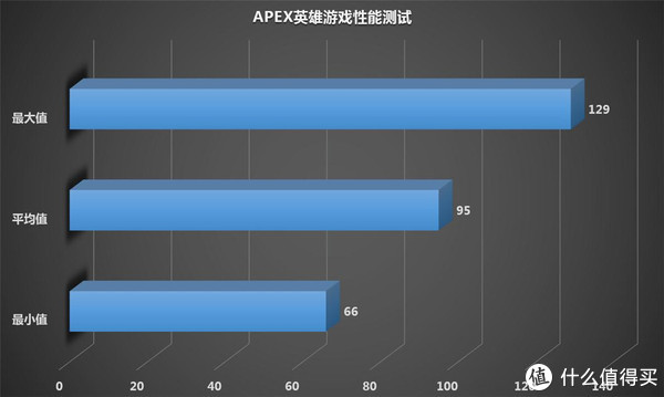 GTX950 vs GTX1050：性能对比，散热能力大不同  第9张