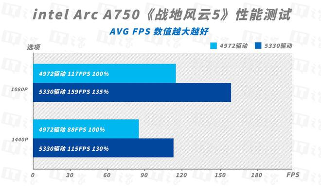 NVIDIA GTX 660 Ti VS 680：性能对决，谁主沉浮？  第1张