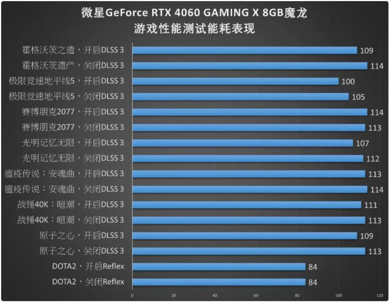 NVIDIA GTX 660 Ti VS 680：性能对决，谁主沉浮？  第2张