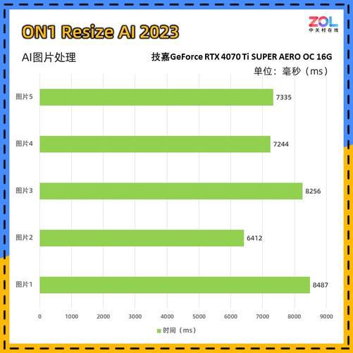 影驰GTX750 vs GTX650：性能对比揭秘  第5张