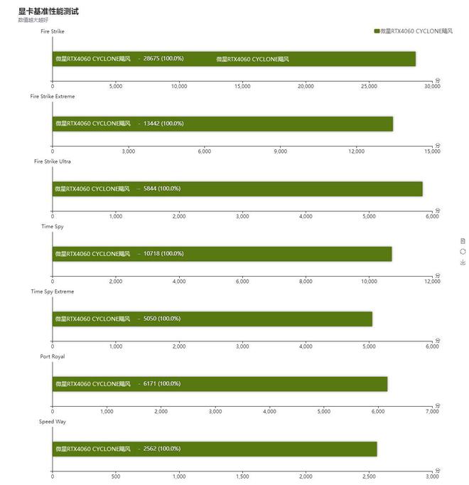 影驰GTX750 vs GTX650：性能对比揭秘  第8张