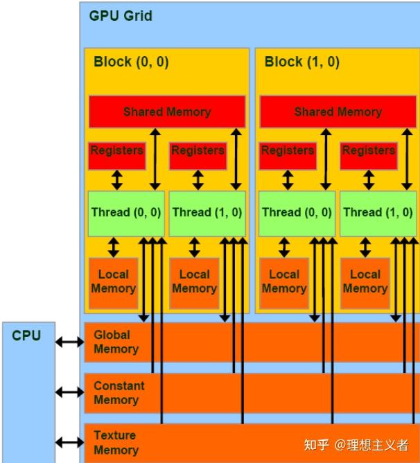 GTX 960 vs GTX 760：性能对比揭秘，谁更胜一筹？