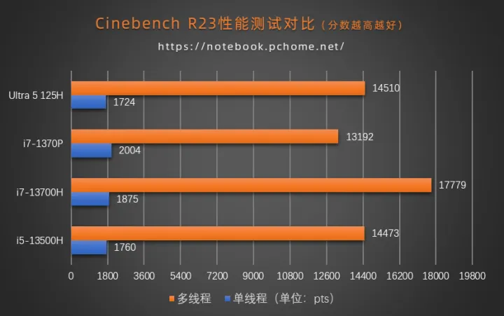 GTX 960 vs 760：性能对比揭秘，谁更胜一筹？  第2张