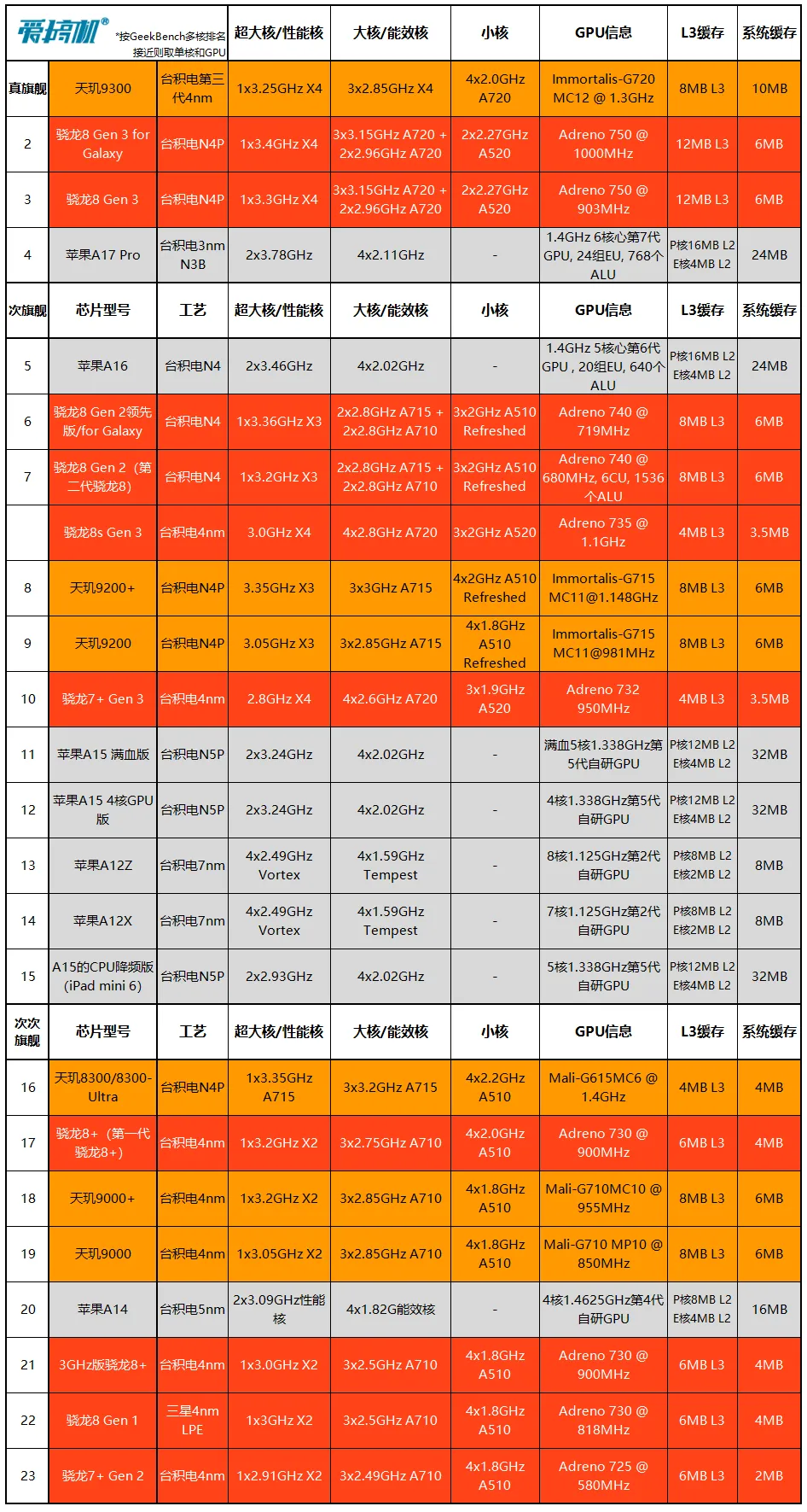 GTX 960 vs 760：性能对比揭秘，谁更胜一筹？  第4张