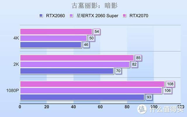 GTX970 vs GTX660：谁主沉浮？GTA4性能对比揭秘  第5张