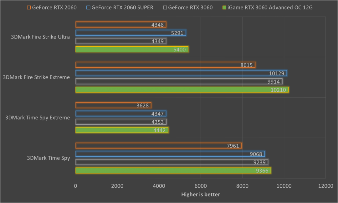 七彩虹显卡之争：GTX780 vs GTX770，性能对比揭秘  第6张