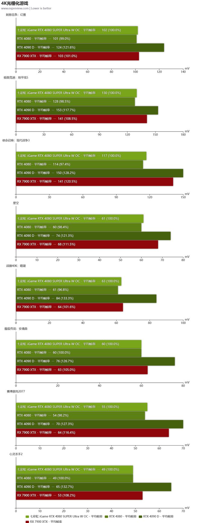 七彩虹显卡之争：GTX780 vs GTX770，性能对比揭秘  第7张