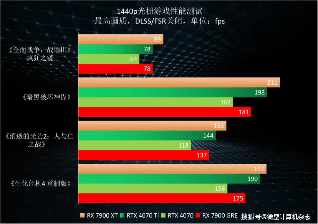 GTX960 4GB GDDR5 vs 4GB：内外有何差异？性能对比揭秘  第5张