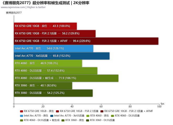 GTX960 4GB GDDR5 vs 4GB：内外有何差异？性能对比揭秘  第6张