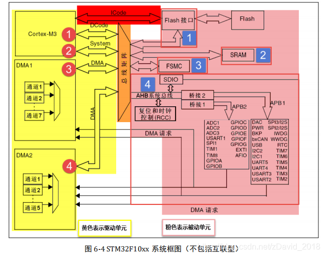 SATA硬盘接口揭秘：从PATA到SATA，速度对比惊人  第2张