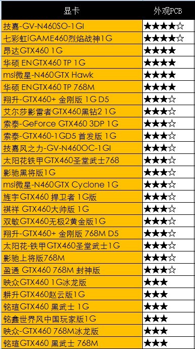 GTX970电感揭秘：性能杰出背后的关键因素