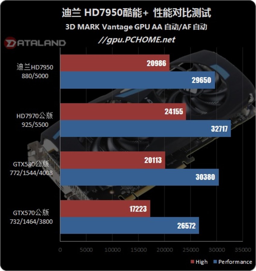 GTX 1080非公显卡大揭秘！ASUS、GIGABYTE、MSI谁才是王者？  第7张