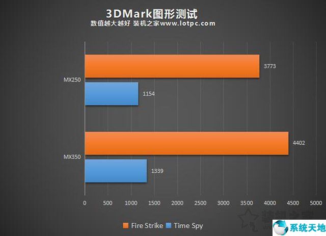 GTX 980 Ti vs. AMD显卡：性能大比拼，谁主沉浮？  第4张