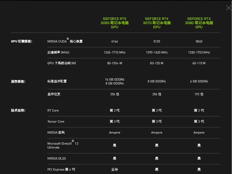 NVIDIA GTX560Ti vs GTX650：显存对比，游戏性能谁更胜一筹？