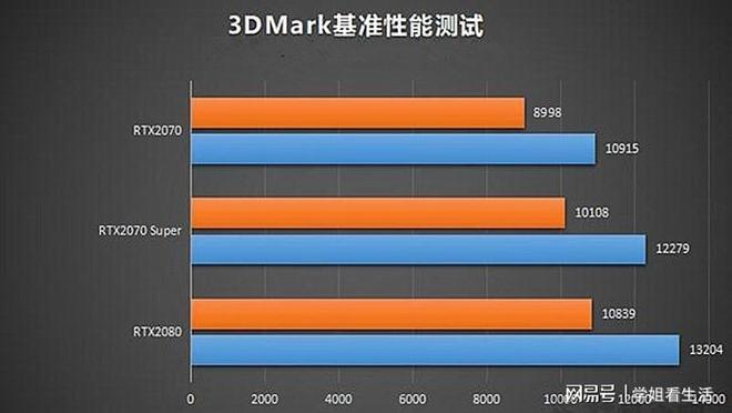 GTX 580 vs 970：性能对比揭秘，新一代显卡终结老一代？  第4张