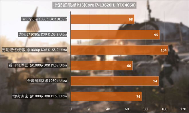 映众VS微星：GTX950冰龙版冷却性能大PK，看谁更强  第4张