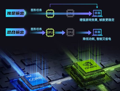 七彩虹GTX650 vs GTX750：性能对比揭秘  第3张