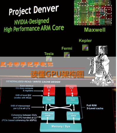 七彩虹GTX650 vs GTX750：性能对比揭秘  第6张