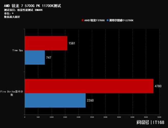 GTX660Ti VS GTX950：性能对比揭秘，哪款更值得入手？