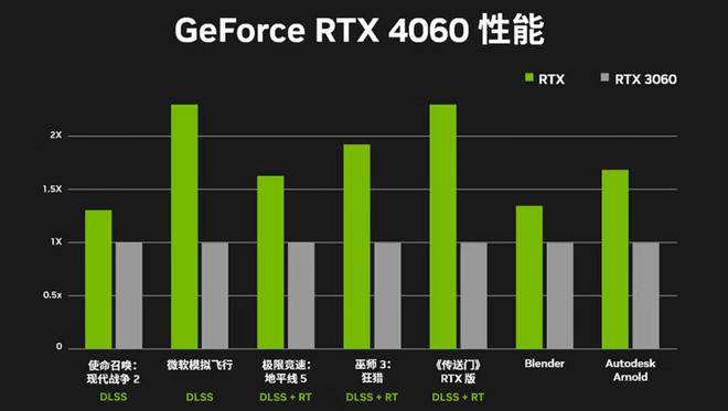 NVIDIA显卡大对决：GTX750Ti vs GTX760，性能究竟谁更胜一筹？  第8张