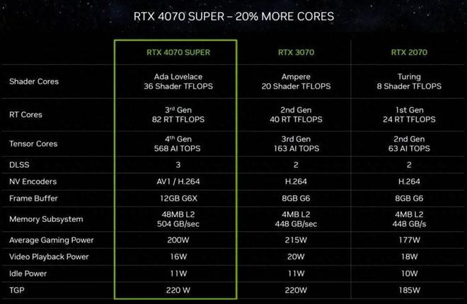 NVIDIA显卡大对决：GTX750Ti vs GTX760，性能究竟谁更胜一筹？  第9张
