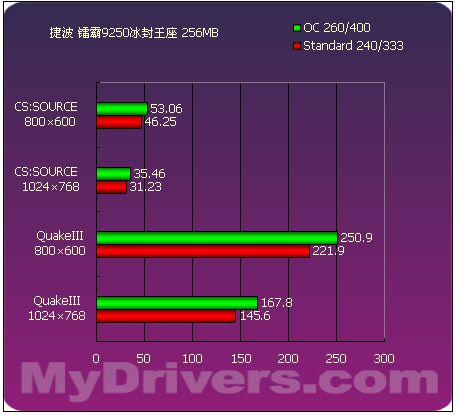 GTX1060显卡超频攻略：潜力大还是风险大？  第5张