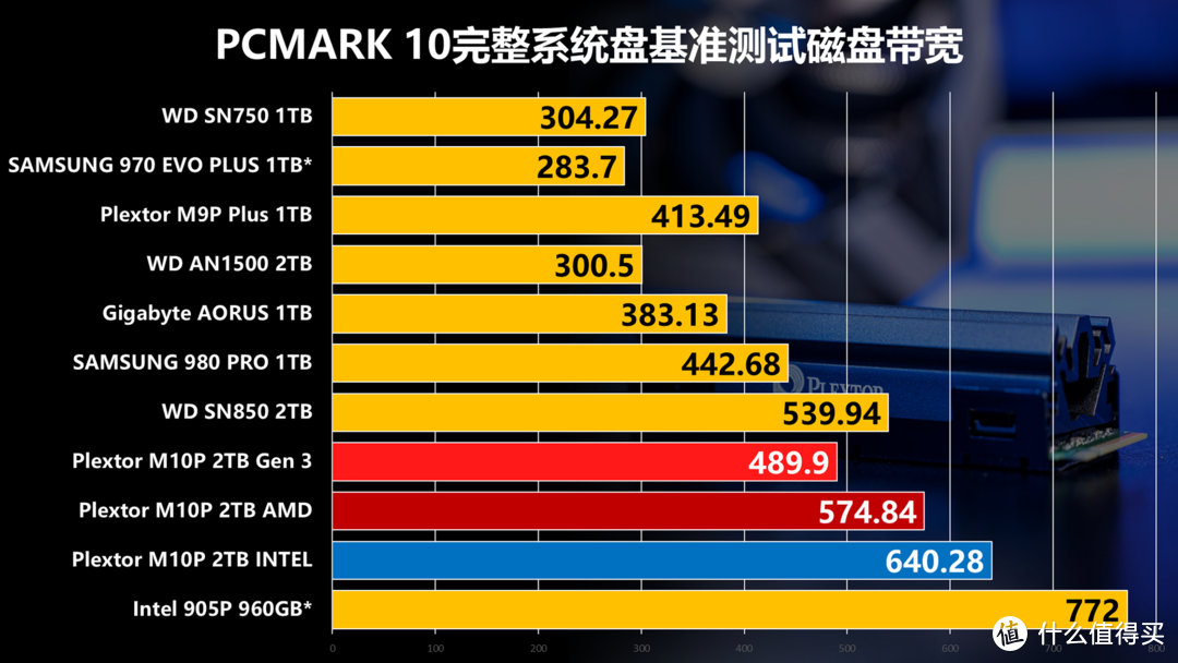 840 EVO vs PRO：性能对比全解析  第2张