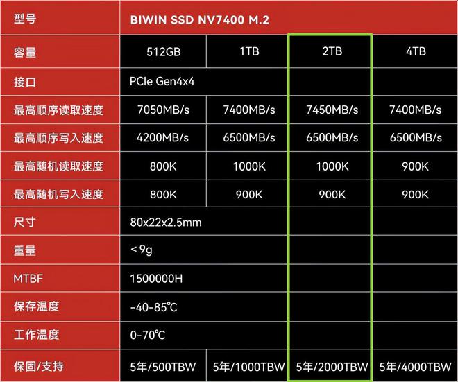 240G固态硬盘：性能翻倍，数据安全无忧  第3张