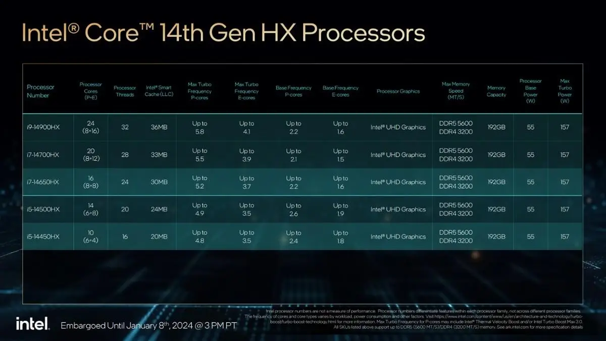 GeForce GTX 960 vs 950：性能对比揭秘，哪款更值得入手？  第7张