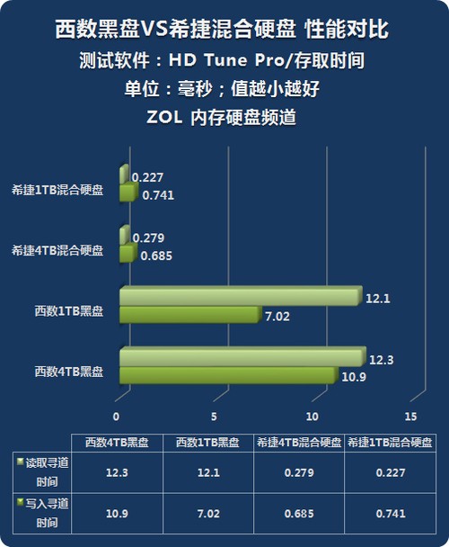 内存VS硬盘：速度对决，选购必读  第2张