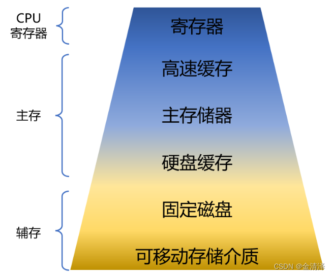 内存VS硬盘：速度对决，选购必读  第5张