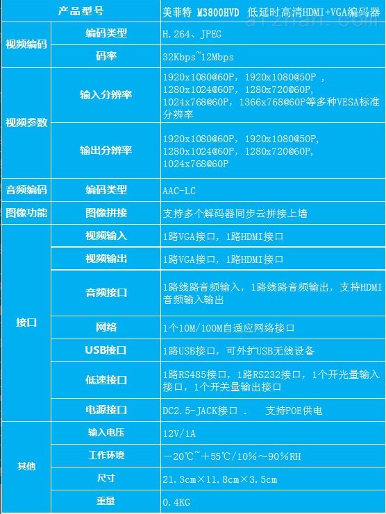 GTX 960：性能犹佳？NVENC技术抉择