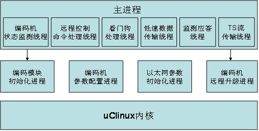 GTX 960：性能犹佳？NVENC技术抉择  第5张