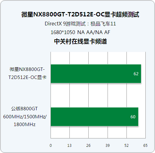 GTX960显卡性能揭秘：超频实况与发展空间