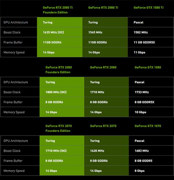 GTX960显卡性能揭秘：超频实况与发展空间  第4张