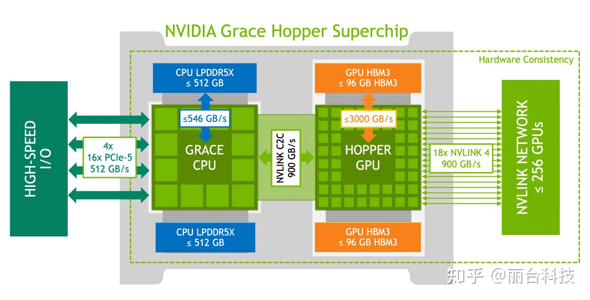 NVIDIA震撼发布GTX980！性能飞跃，科技领域再进一步  第4张