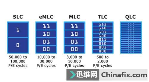 SSD固态硬盘选购攻略：轻静省电，操作效率UP  第3张