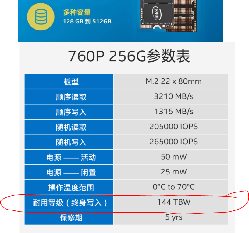 SSD固态硬盘选购攻略：轻静省电，操作效率UP  第7张