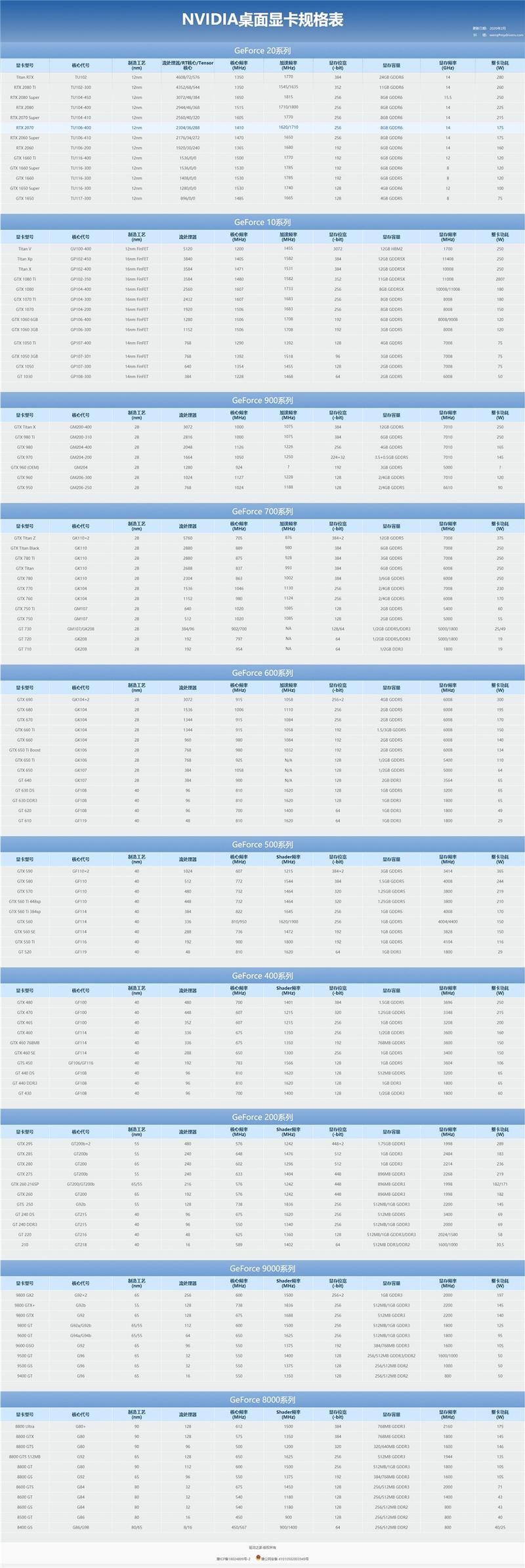 GTX 750Ti vs 650Ti：性能对决，价格大比拼  第3张