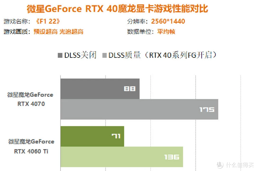 GTX 750Ti vs 650Ti：性能对决，价格大比拼  第5张