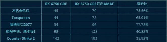 GTX760 vs GTX950：游戏性能对比，究竟谁更胜一筹？  第4张