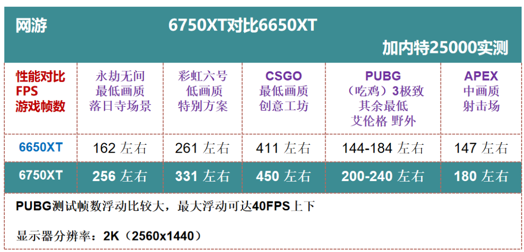 GTX970 vs GTX780ti：哪款显卡更值得入手？  第3张