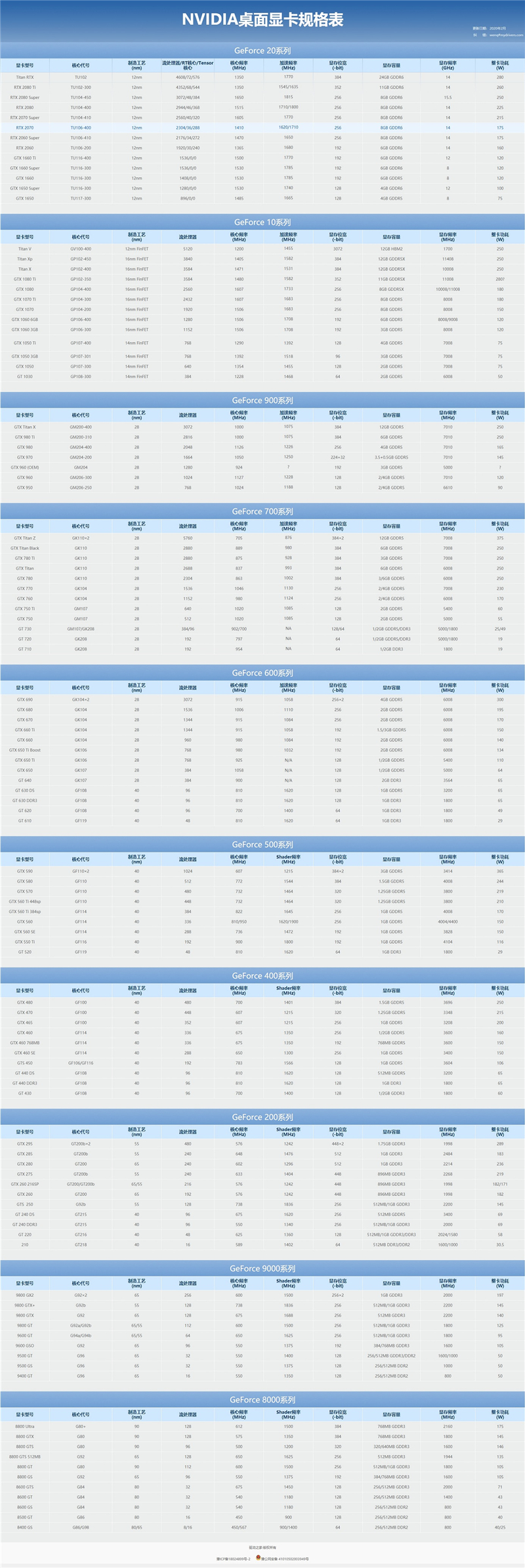 GTX970 vs GTX780ti：哪款显卡更值得入手？  第5张