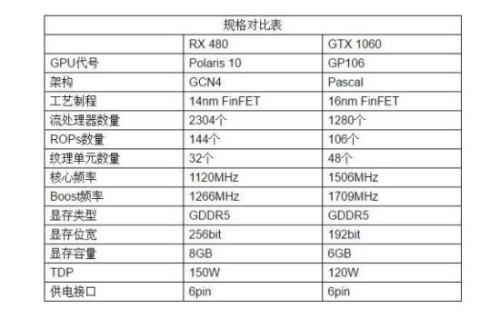 gtx960 配什么cpu 揭秘GTX 960配CPU秘籍，让你游戏体验更上一层楼  第4张