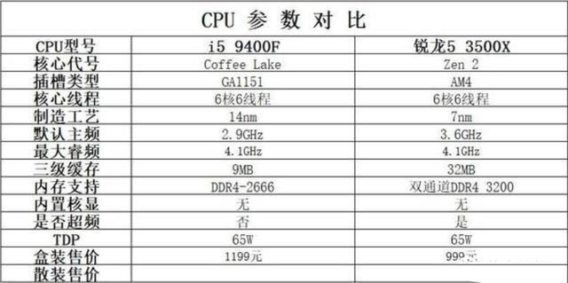 gtx960 配什么cpu 揭秘GTX 960配CPU秘籍，让你游戏体验更上一层楼  第5张