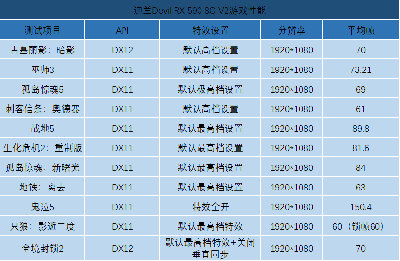 GTX 960+E3：游戏性能翻倍，温度控制不再焦虑  第2张