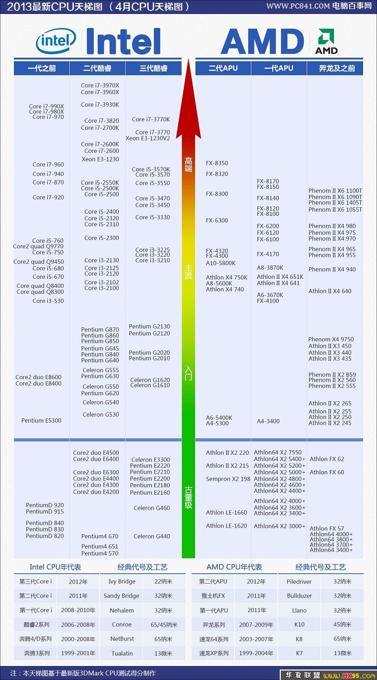 GTX 960+E3：游戏性能翻倍，温度控制不再焦虑  第3张