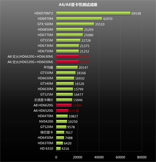 GTX 960+E3：游戏性能翻倍，温度控制不再焦虑  第5张